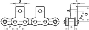 roller chain attachment m1.1